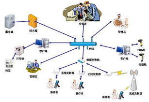 企業固定資產管理系統與ATS物聯網產品結合的創新實踐