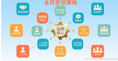 打通全鏈路業務流程 中小企業實戰運營與營銷工作室的信息系統運維指南